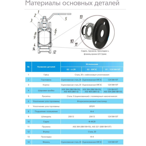 Кран шаровой стальной оцинкованный DN80 межфланцевый PN16 Стриж