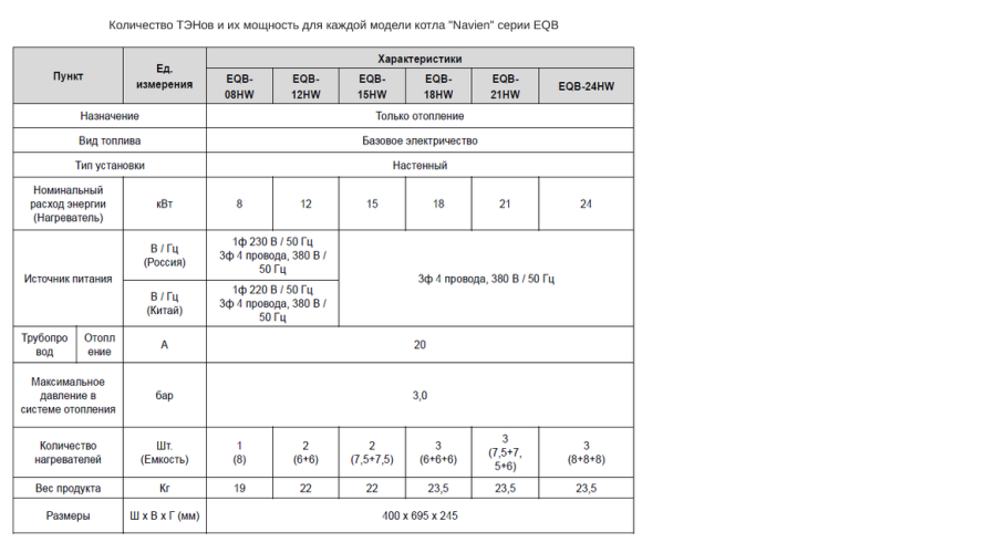 Нагреватель ТЭН Navien 6 кВт для EQB 6,12,18 кВт (30018079B)