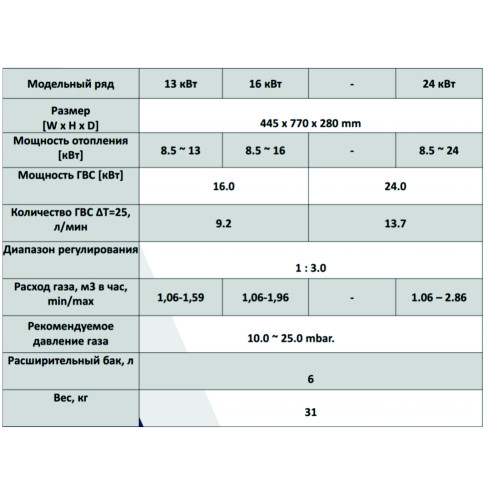 Котел газовый настенный Navien HeatAtmo NGB150-24A