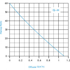 Насос вибрационный ZVM60B-25 ZEGOR верхний забор