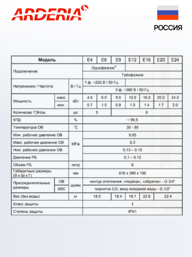 Котел электрический Arderia E12 (380в)