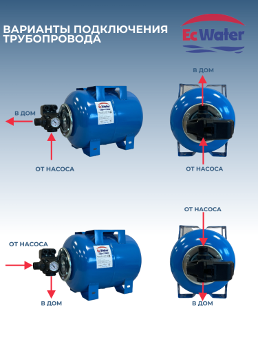 Автобак EcWATER CАВ 24 EASY