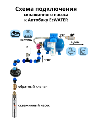 Автобак EcWATER CАВ 24 РСХ