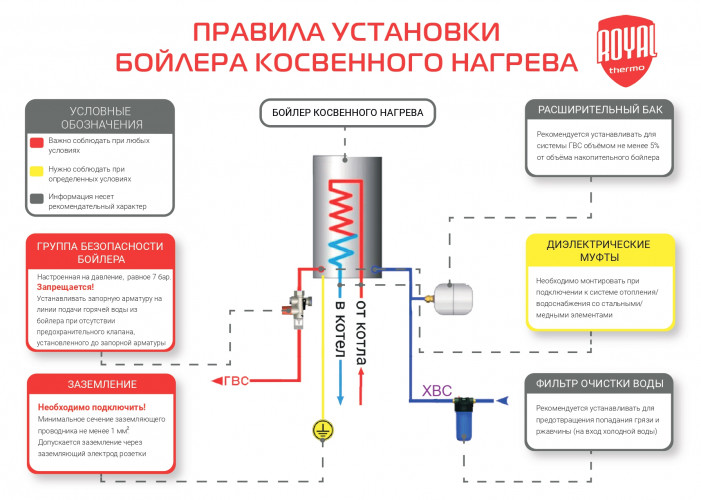Бойлер косвенного нагрева Royal Thermo AQUATEC INOX-F 100.1 (сухой ТЭН) - купить
